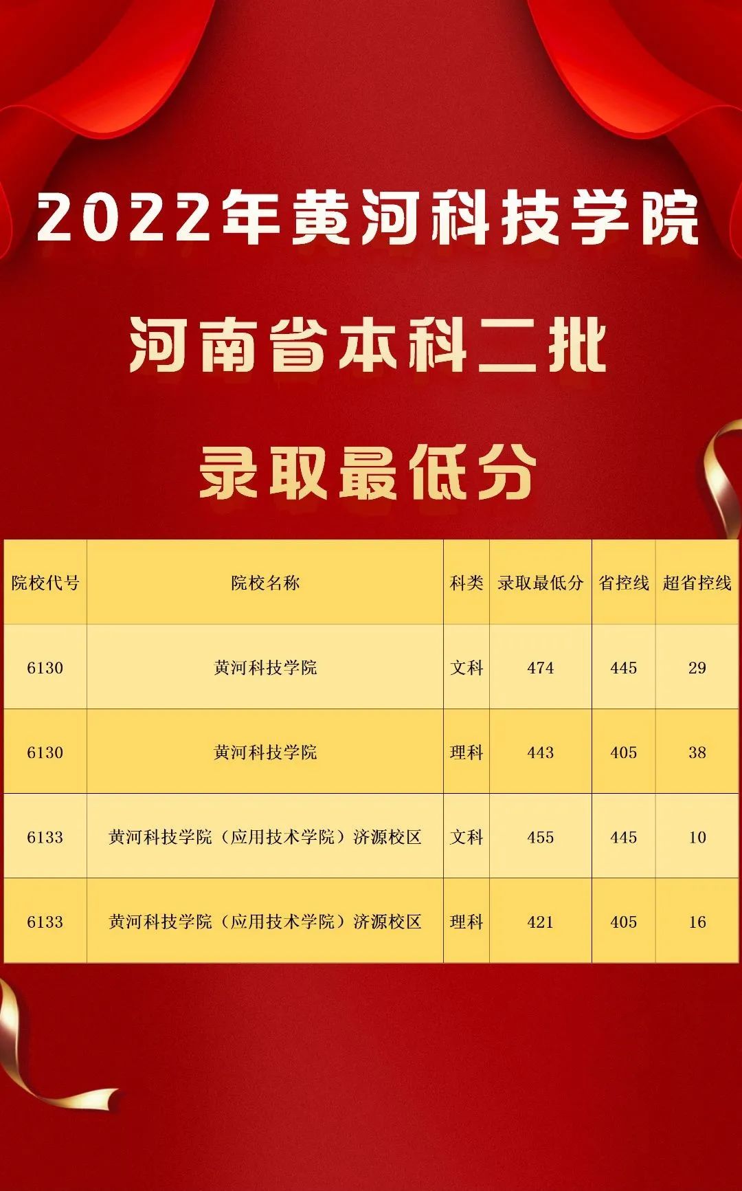 河南省各師范學(xué)院錄取分?jǐn)?shù)線_2024年河南師范大學(xué)文學(xué)院錄取分?jǐn)?shù)線(2024各省份錄取分?jǐn)?shù)線及位次排名)_河南省內(nèi)師范院校錄取分?jǐn)?shù)線