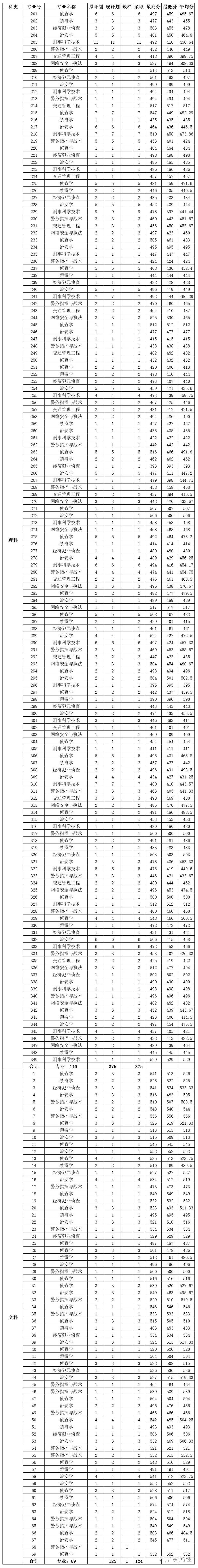 2024年廣州大學華軟軟件學院錄取分數線(2024各省份錄取分數線及位次排名)_廣州各院校錄取分數線_廣州的錄取分數線