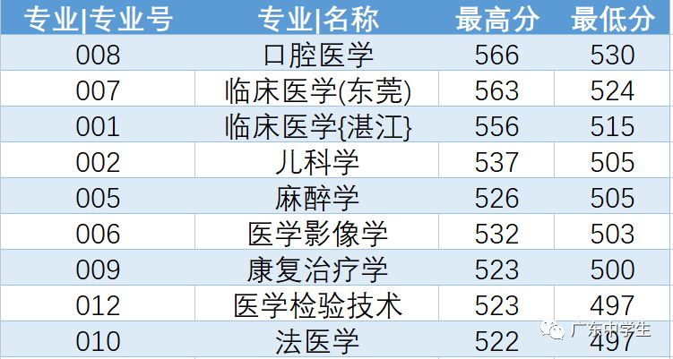 2024年廣州大學華軟軟件學院錄取分數線(2024各省份錄取分數線及位次排名)_廣州的錄取分數線_廣州各院校錄取分數線