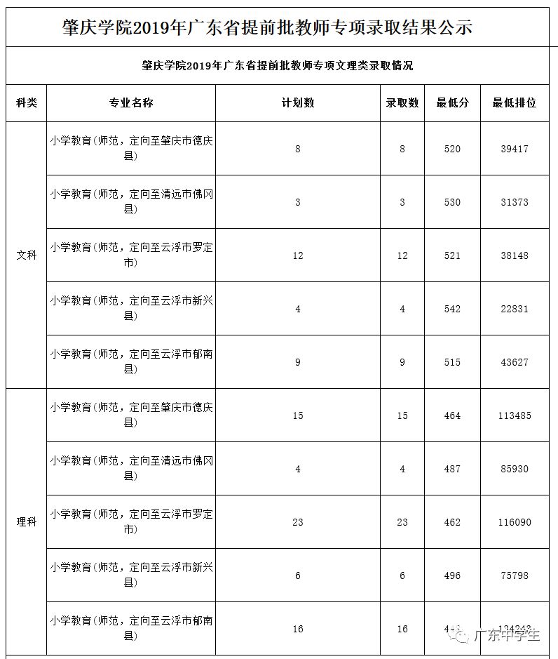 廣州各院校錄取分數線_廣州的錄取分數線_2024年廣州大學華軟軟件學院錄取分數線(2024各省份錄取分數線及位次排名)