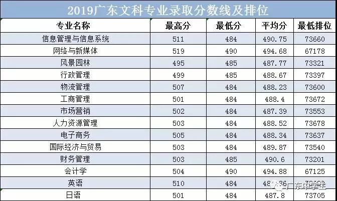 廣州的錄取分數線_2024年廣州大學華軟軟件學院錄取分數線(2024各省份錄取分數線及位次排名)_廣州各院校錄取分數線