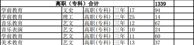 西安幼師高職院校排名_陜西學前師范學院專升本_西安大專院校有哪些