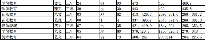 陜西學前師范學院專升本_西安幼師高職院校排名_西安大專院校有哪些