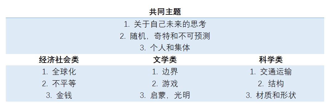 法語專業(yè)考試_法國高考科目分類_法國Bac考試內(nèi)容