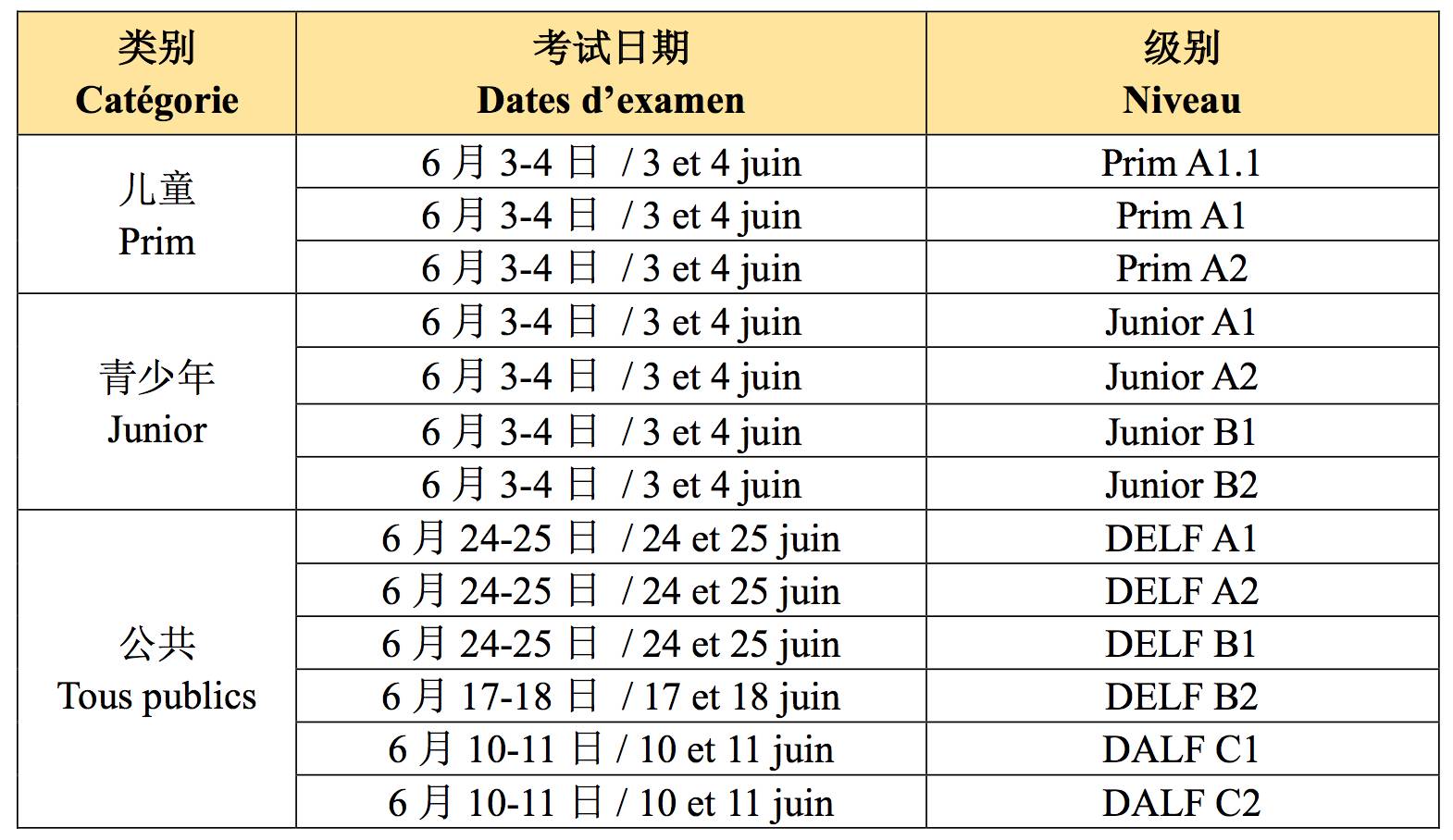 2017年DELF-DALF考試報名_法語專業考試_DELF Prim報名流程