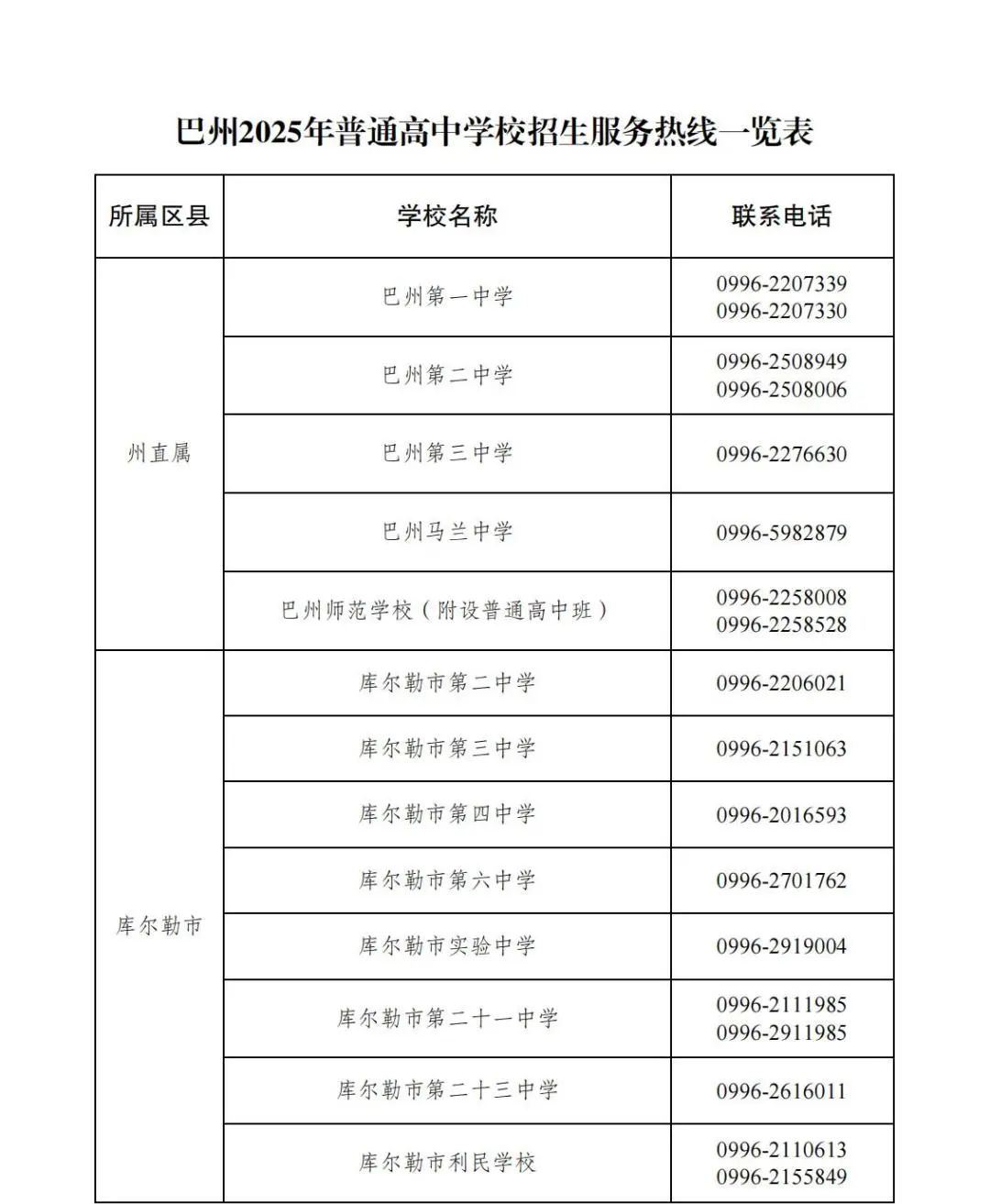 巴州2025年高中錄取結果查詢_2025蘋中錄取分數線_巴州高中現場確認時間