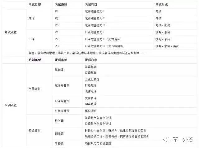 翻譯資格證書含金量排名_翻譯資格考試報名條件_CATTI證書考試要求