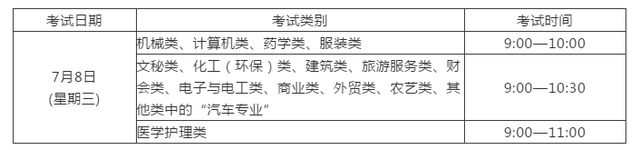 浙江高考科目有哪些？總分及各科分數多少？高考科目安排時間表呢
