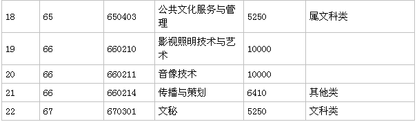 廣東舞蹈戲劇職業(yè)學(xué)院實(shí)力怎樣？是不是3a？排名第幾？學(xué)費(fèi)多少？
