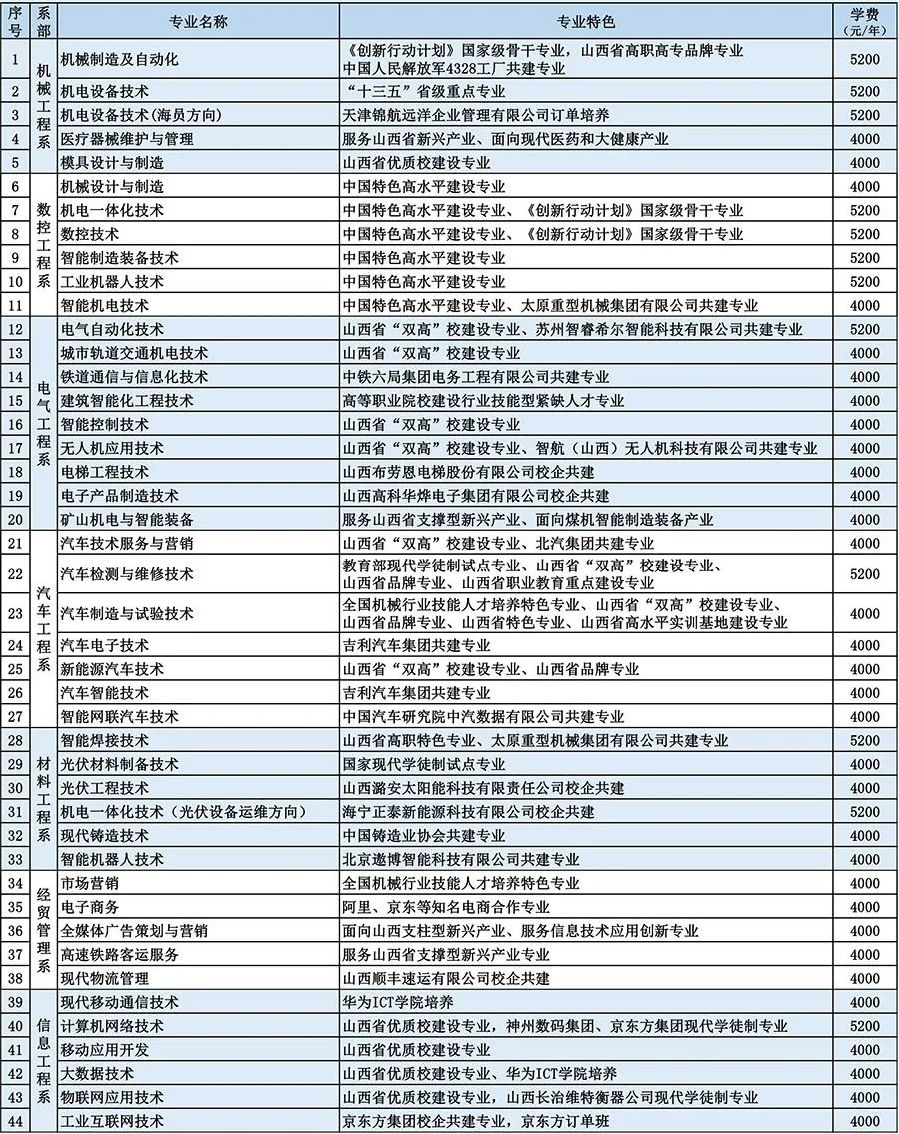 山西機(jī)電職業(yè)技術(shù)學(xué)院獎(jiǎng)助政策_(dá)山西機(jī)電職業(yè)技術(shù)_山西機(jī)電職業(yè)技術(shù)學(xué)院招生簡章