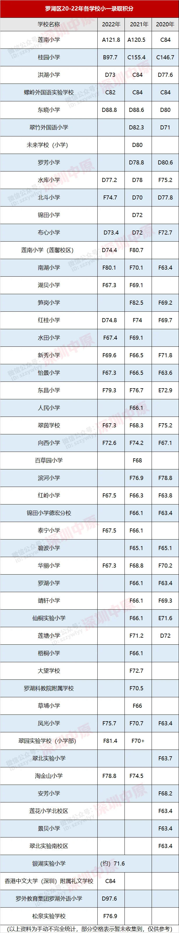 寶安小升初錄取分數線_深圳各區小學錄取積分_深圳學區房積分查詢