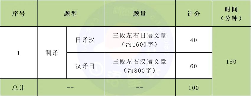 筆譯綜合能力考試要求_二級筆譯考試內容_CATTI三級筆譯考試解讀