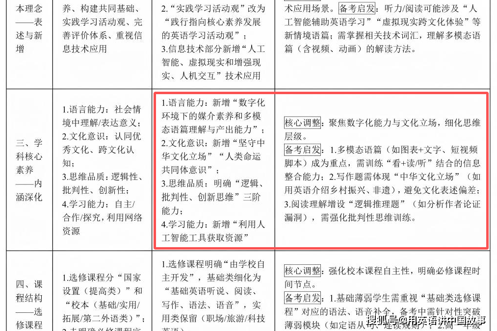 中小學課程方案和課程標準修訂版_英語文化_普通高中英語課程標準修訂版