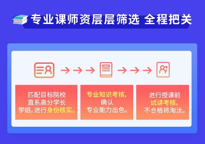 十大排名考研輔導機構