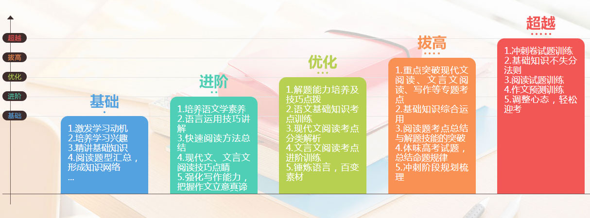 一對(duì)一補(bǔ)習(xí)班_學(xué)大教育北京豐臺(tái)校區(qū)小初高一對(duì)一輔導(dǎo)班_個(gè)性化定制教學(xué)服務(wù)