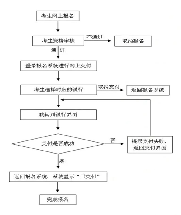 教師資格證官方網站報名入口https://ntce.neea.edu.cn/