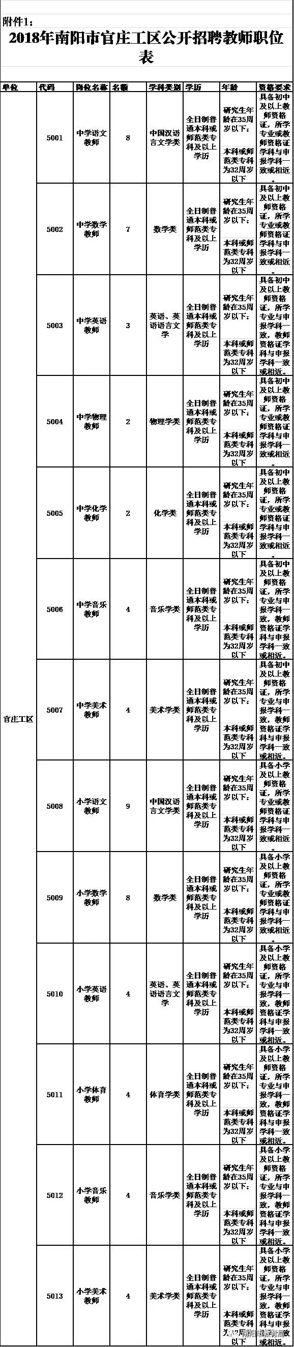 南陽官莊工區教師招聘_南陽市直學校教師招聘_南陽教育資源網