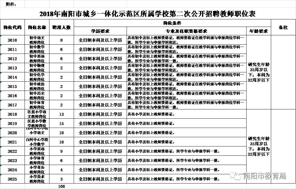 南陽官莊工區教師招聘_南陽市直學校教師招聘_南陽教育資源網