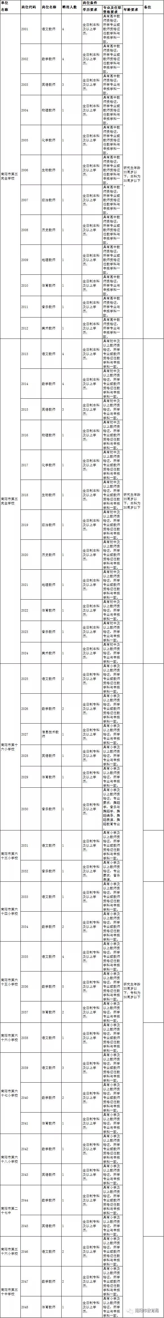 南陽教育資源網_南陽市直學校教師招聘_南陽官莊工區教師招聘