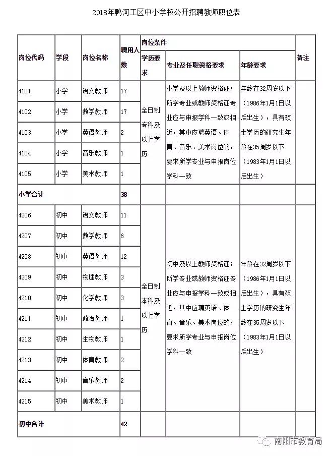 南陽官莊工區教師招聘_南陽市直學校教師招聘_南陽教育資源網