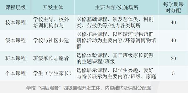 南通市城中小學集團化辦學_南通市城中小學_文化共生優化內部治理
