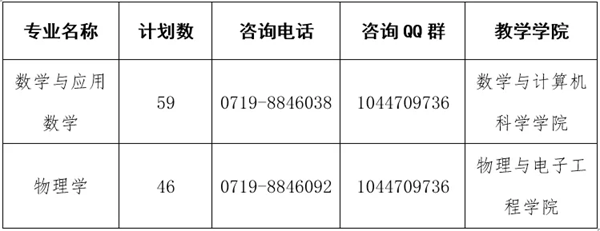 漢江師范學院荊楚優師計劃_湖北定向師范生招生_鄖陽師范高等?？茖W校分數線