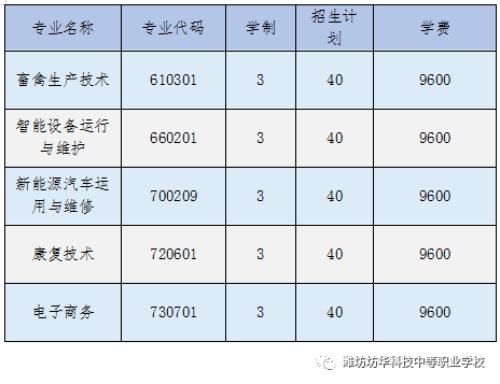 聊城護理職業學院_濰坊坊華科技中等職業學校優勢_濰坊坊華科技中等職業學校