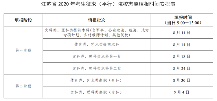 江蘇2020年高考錄取分數線_2026各省一本分數線_江蘇2020年高考志愿填報指南